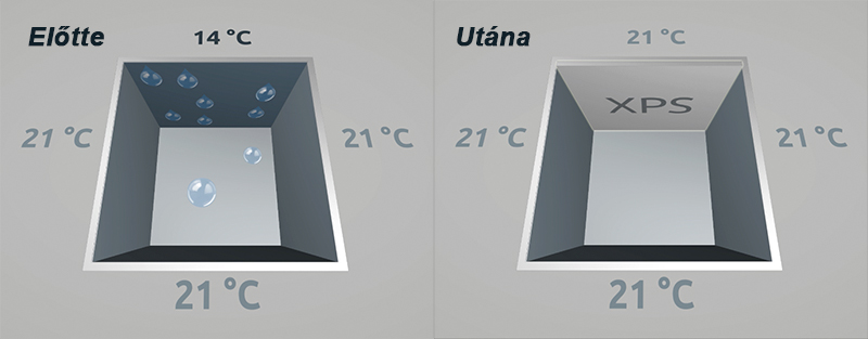 Hideg északi fal hőmérséklete